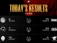 FB体育注册网址-关于KT翻盘IG，Inspired开启传奇时刻宿命之战小组赛，强势挺进下一轮的信息