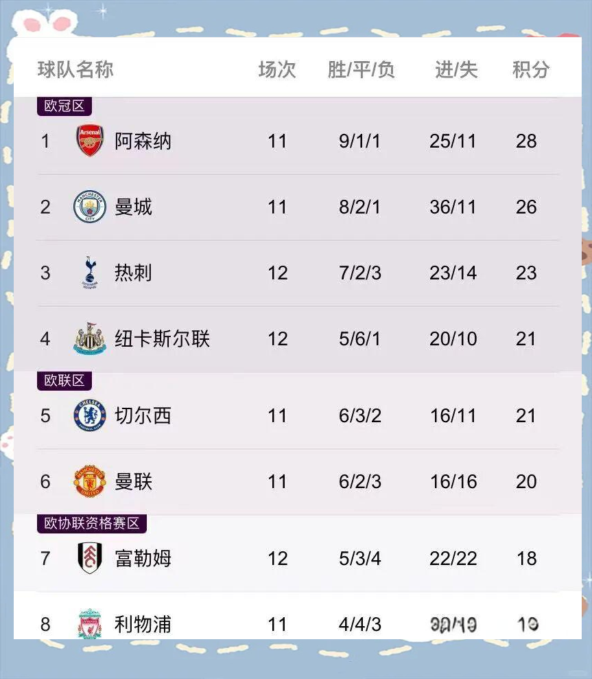 包含阿森纳再遭失利,排名不断下滑的词条 包含阿森纳再遭失利,排名不断下滑的词条